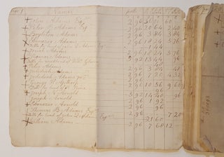 Item #2911 Manuscript Tax Records for the Town of Quincy, Massachusetts for the year 1813. JOHN...