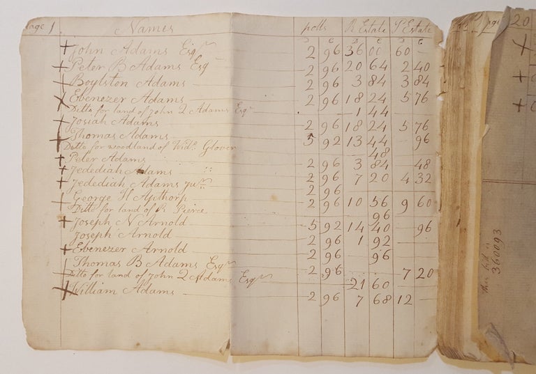Item #2911 Manuscript Tax Records for the Town of Quincy, Massachusetts for the year 1813. JOHN ADAMS, Assessors of the Town of Quincy.